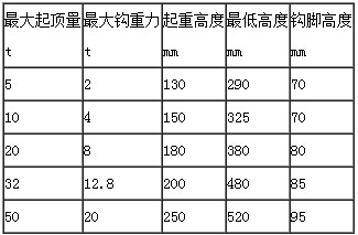 雙利QL螺旋兩用起頂機參數(shù)表