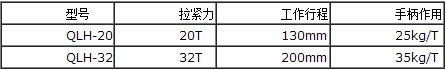 QLH型強力螺旋拉緊器參數(shù)表